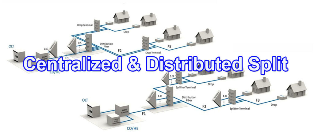 Centralized Splitting and Distributed Splitting