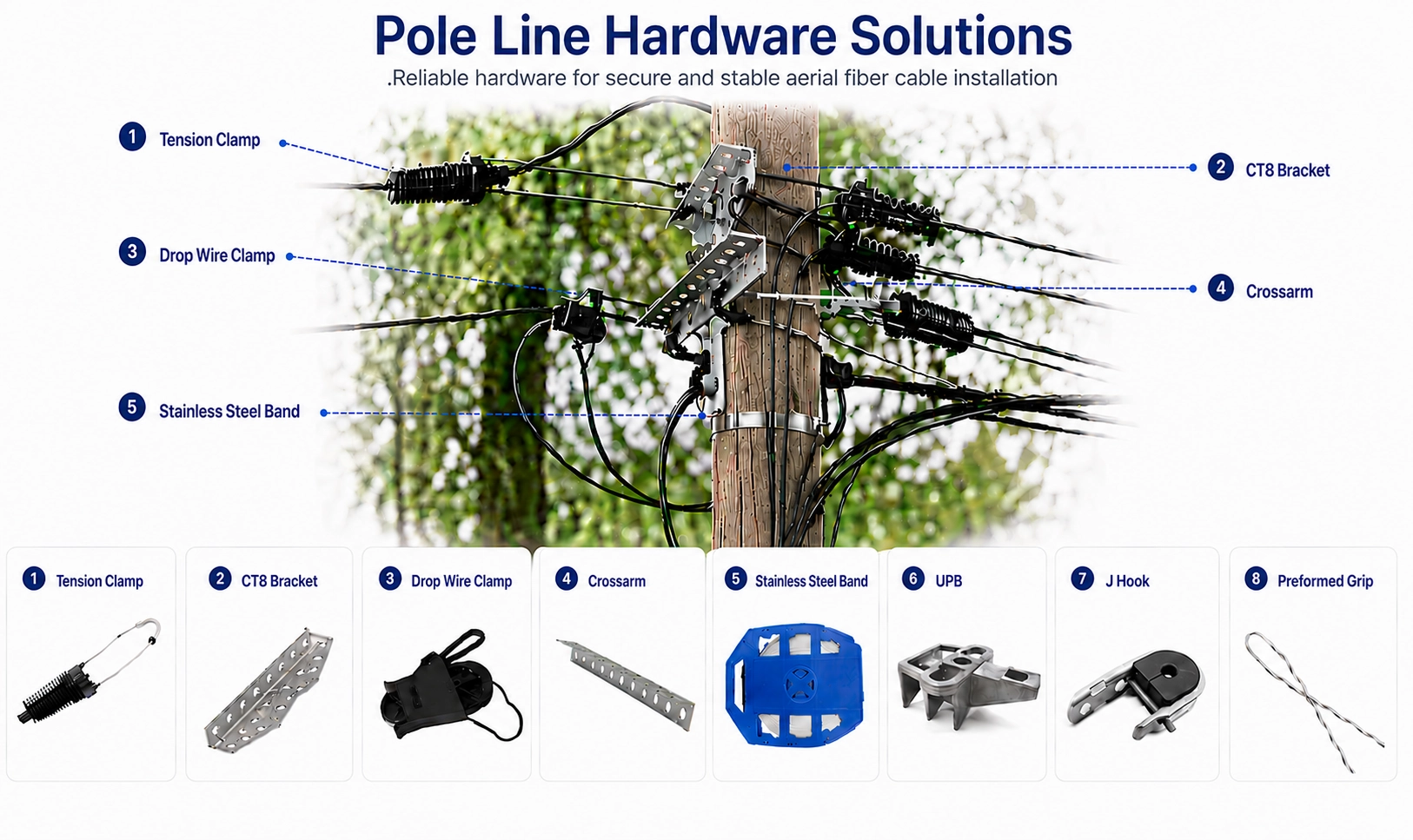 Pole Line Hardware Solutions .Reliable hardware for secure and stable aerial fiber cable installation